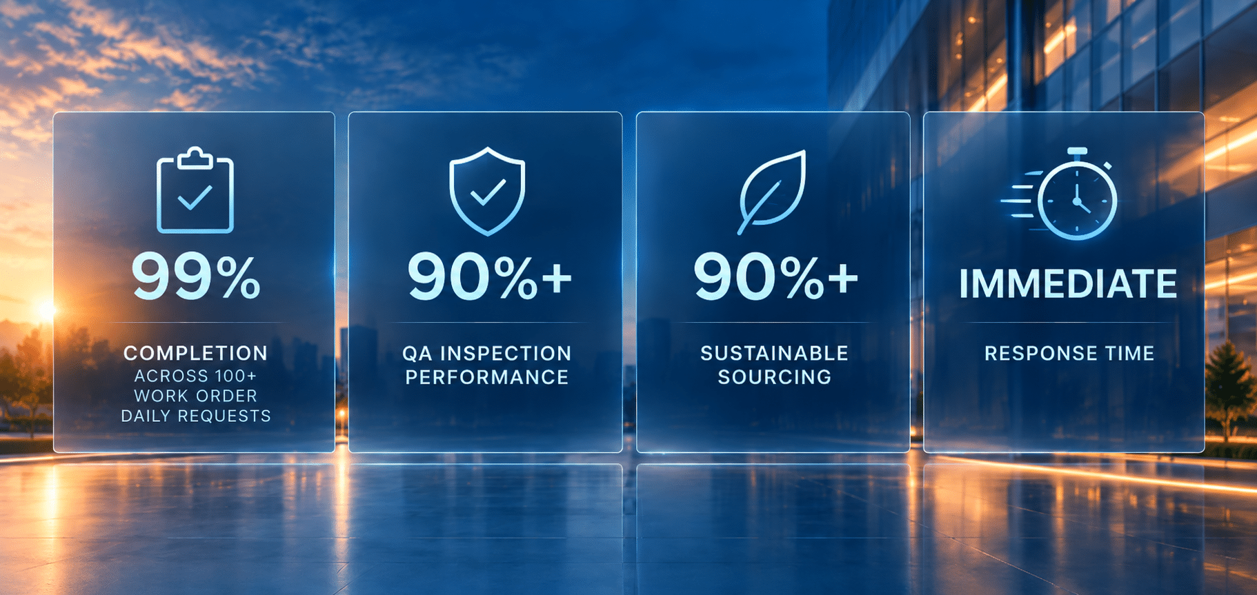 Key Performance Indicators